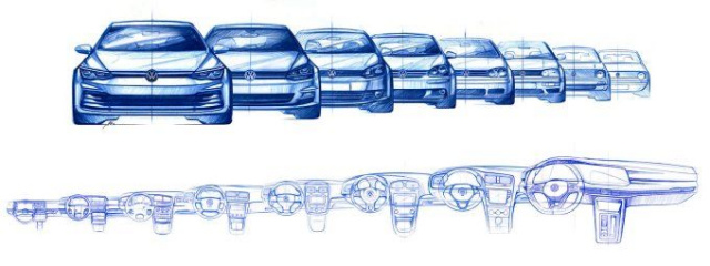 The evolution of the Volkswagen Golf model shown on the video