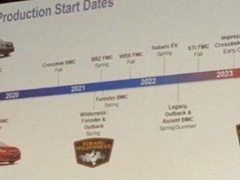 The appearance of new Subaru products until 2023 become knowing