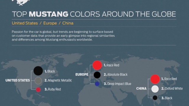 Which Ford Mustang Colours are the Most Popular?