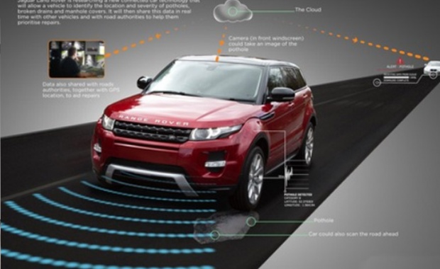 Prediction and Measuring Potholes by New Jaguar Land Rover Technology