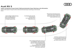 Audi Firmly Rejected the Idea of a Four-Cylinder Engine for the RS5 pic #7106