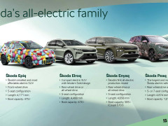 Skoda Unveils Its Largest Electric SUV Featuring Innovative Firsts pic #7568