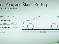 Skoda Unveils Its Largest Electric SUV Featuring Innovative Firsts pic #7570