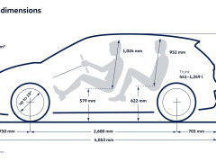 Volkswagen's ID. Polo Debuts as a Fresh Electric Entry for the Masses pic #7896