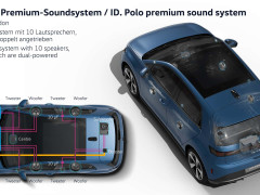 Volkswagen's ID. Polo Debuts as a Fresh Electric Entry for the Masses pic #7911