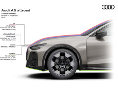 Audi’s A6 Allroad Is Officially Headed to America pic #8517