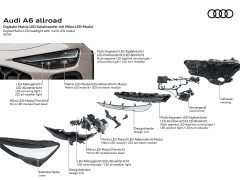Audi’s A6 Allroad Is Officially Headed to America pic #8519