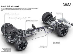 Audi’s A6 Allroad Is Officially Headed to America pic #8525