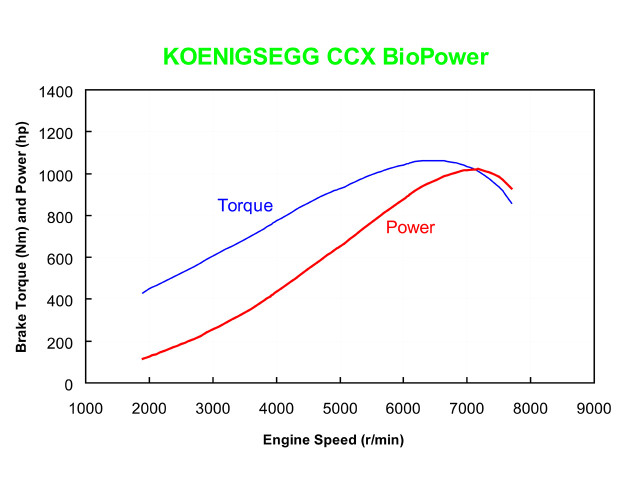 koenigsegg ccxr pic #42201