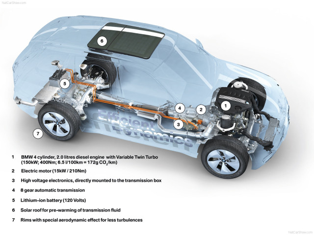 bmw vision efficientdynamics pic #52694