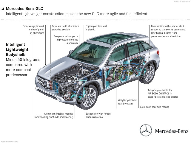 mercedes-benz glc pic #146033