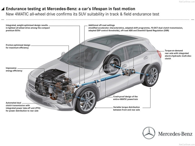 mercedes-benz gla-class pic #148376