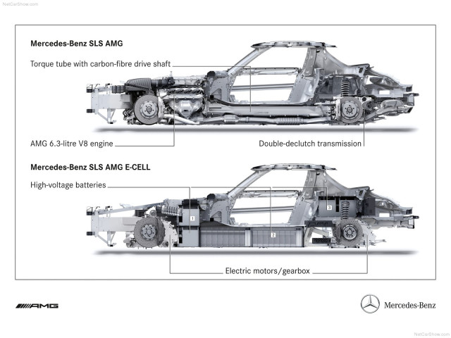 mercedes-benz sls amg e-cell pic #74548