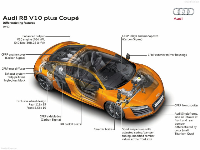 audi r8 v10 plus pic #113016