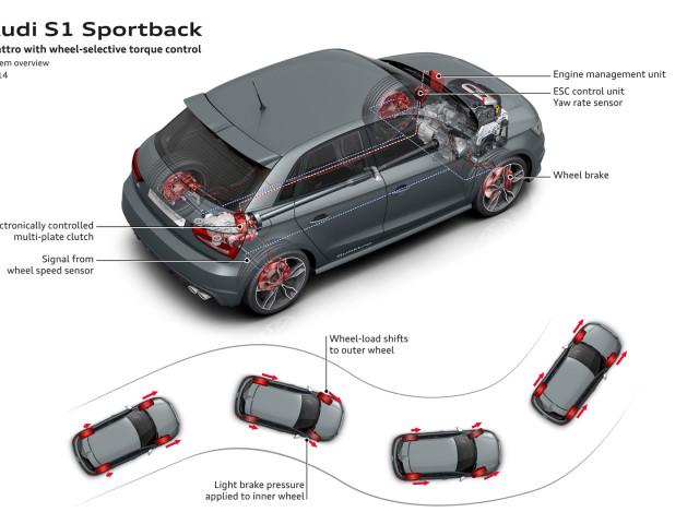 audi s1 sportback pic #113892