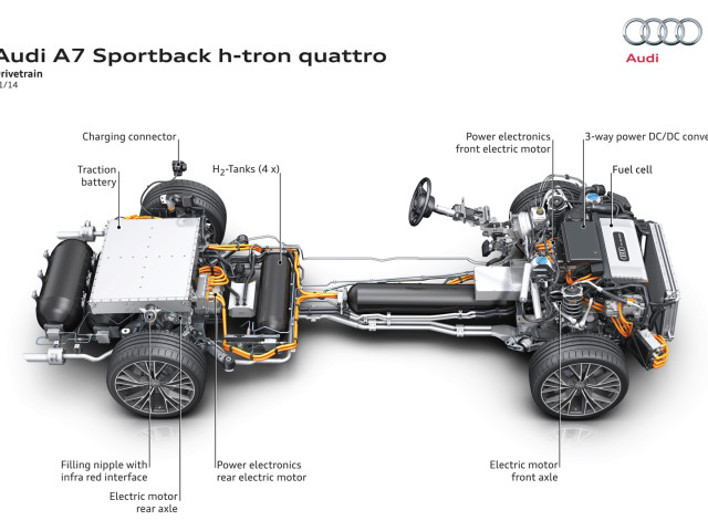 audi a7 sportback h-tron pic #133326