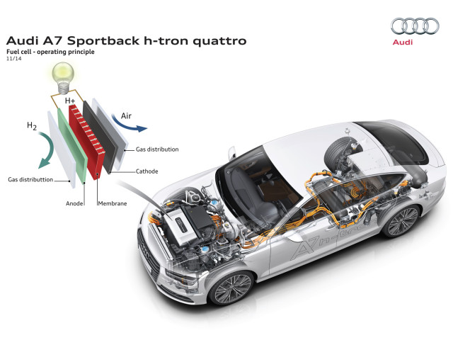 audi a7 sportback h-tron pic #133327