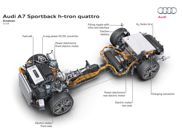 audi a7 sportback h-tron pic #133328