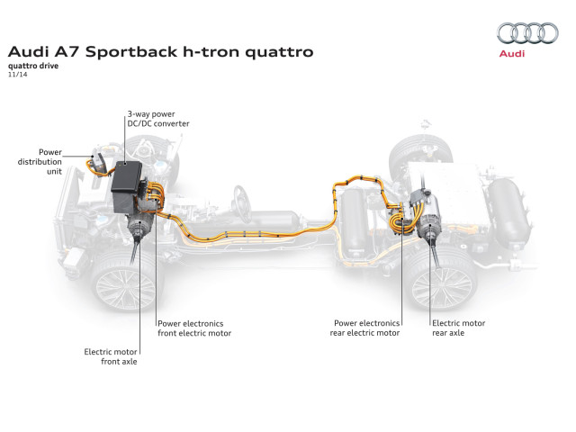 audi a7 sportback h-tron pic #133329