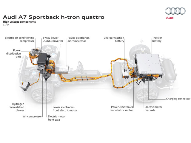 audi a7 sportback h-tron pic #133330