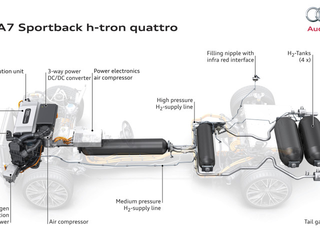 audi a7 sportback h-tron pic #133331