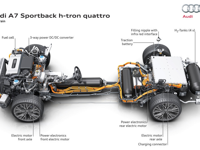 audi a7 sportback h-tron pic #133332