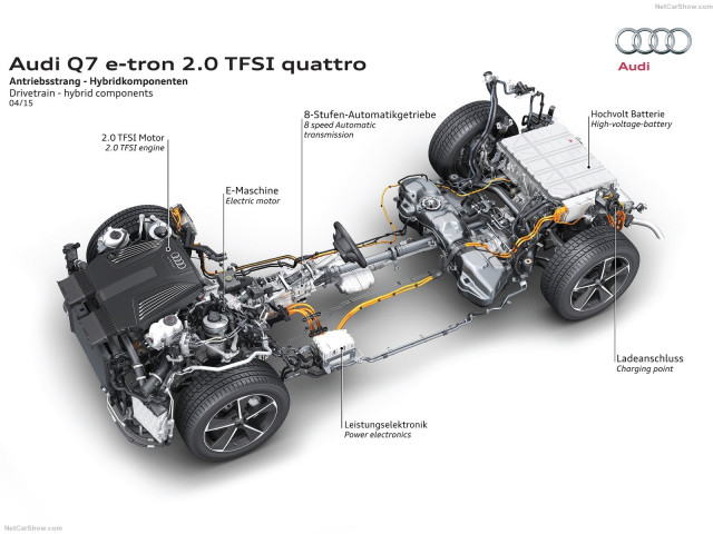 audi q7 e-tron pic #143217