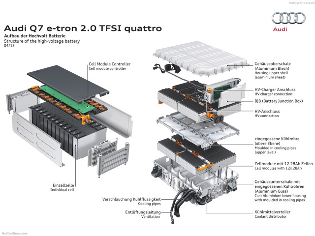 audi q7 e-tron pic #143221