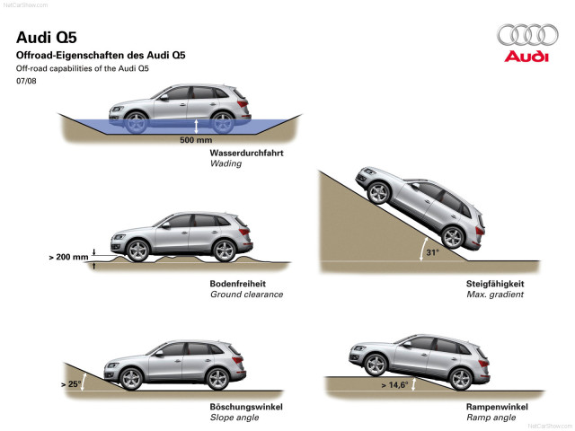 audi q5 pic #56305