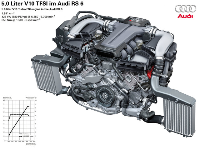 audi rs6 avant pic #60745