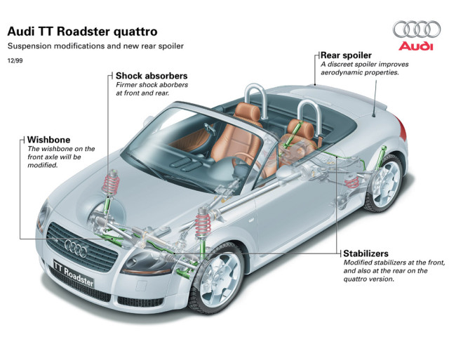 audi tt roadster pic #6211