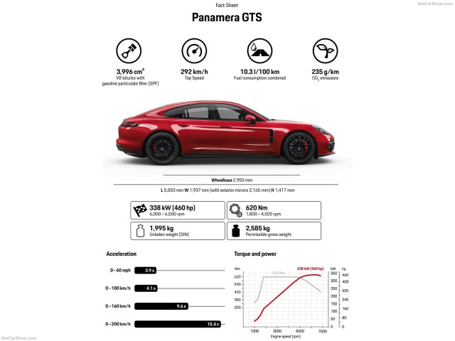 porsche panamera gts pic #191267