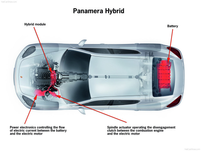 porsche panamera pic #65019