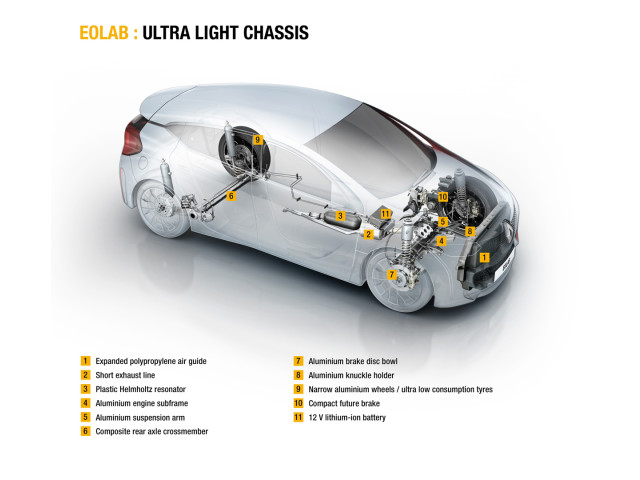 renault eolab pic #129640