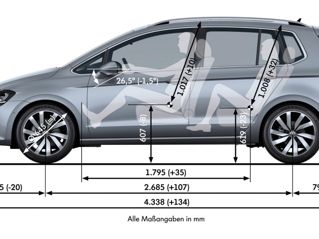 volkswagen golf sportsvan pic #118502