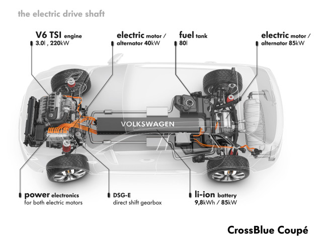 volkswagen cross blue pic #135068