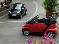 smart fortwo pic #39803