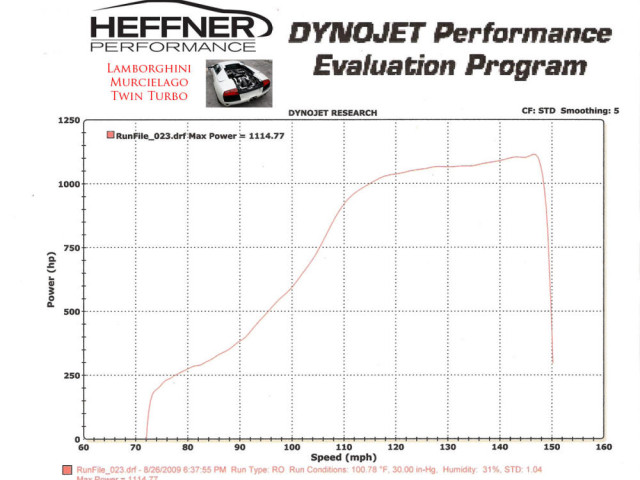 heffner lamborghini murcielago twin turbo pic #67513