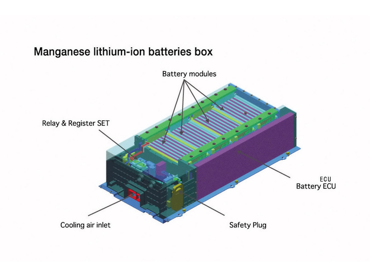 Ion batteries. Electric car Lithium ion Batteries. Battery Pack System литий-ионный АКБ. Lithium Battery Box для конструктора. Li-ion Polymer Battery Box.